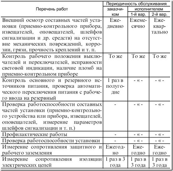 График испытания птв образец