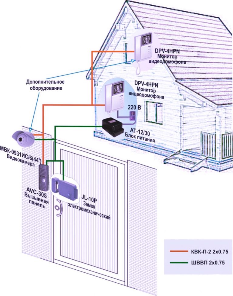 Как подключить видеодомофон в частном доме самостоятельно с замком фото пошагово